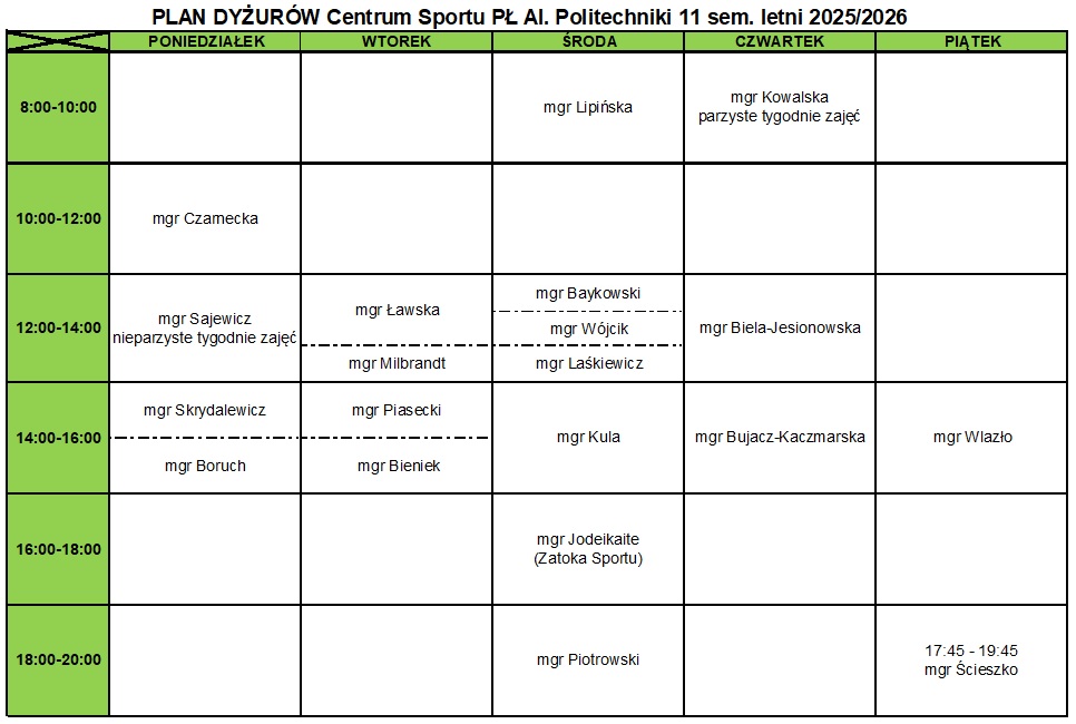 Dyżury prowadzących WF lato 2025_2026